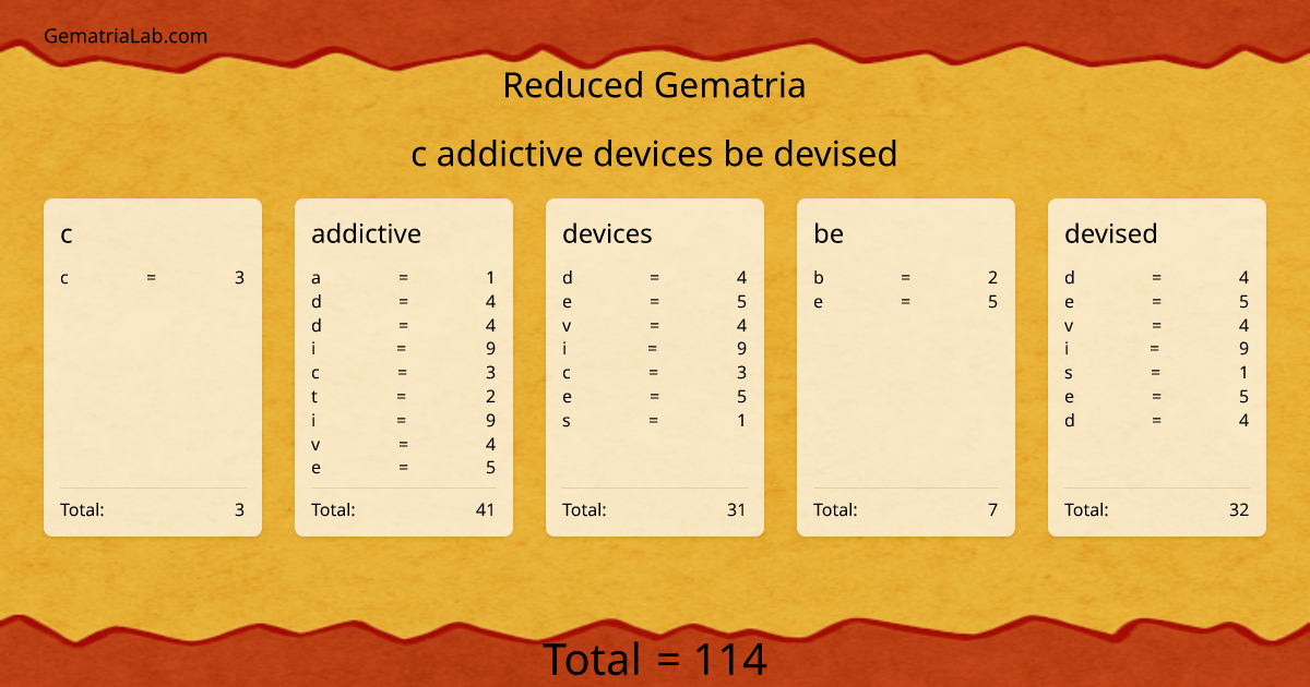 c addictive devices be devised in reduced Gematria